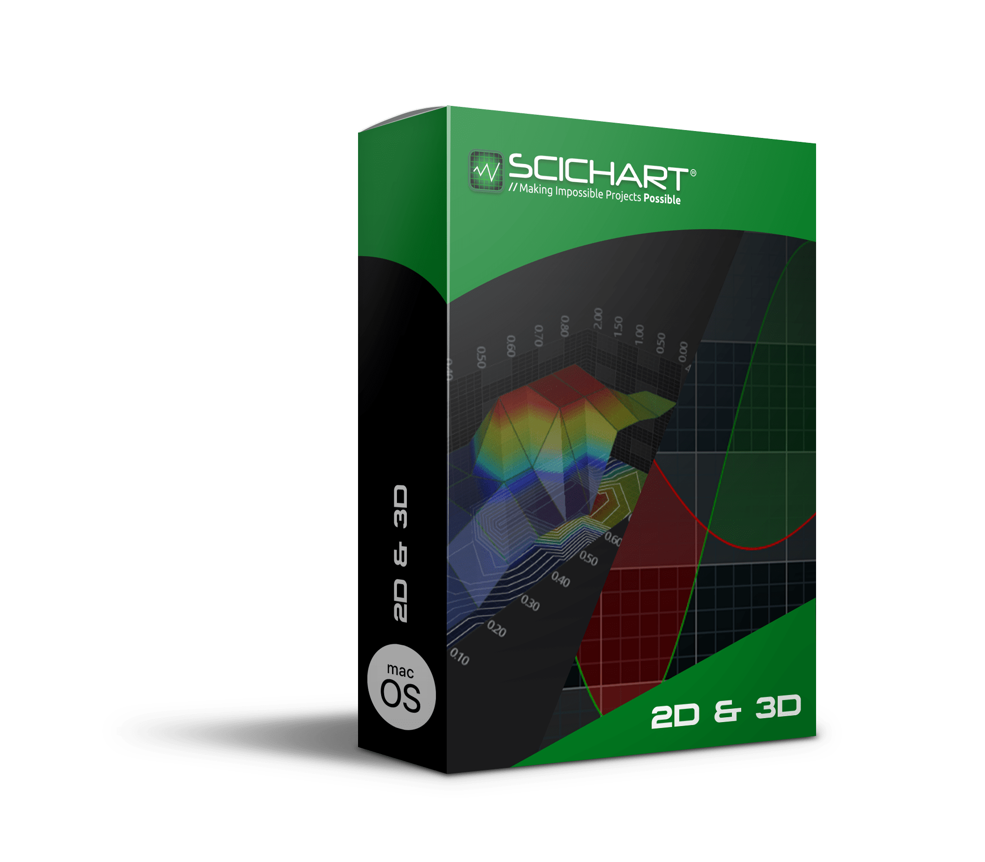 SciChart macOS SDK (2D/3D) Professional